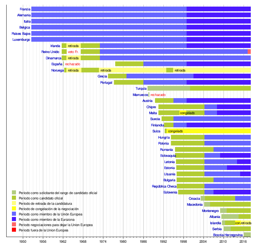 sitios de citas de la union europea