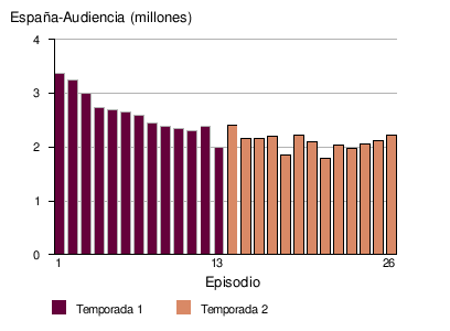 Pasión de Gavilanes (season 2) - Wikipedia