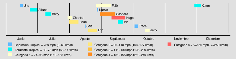 Temporada De Huracanes En El Atlantico De 1989 Wikipedia La Enciclopedia Libre