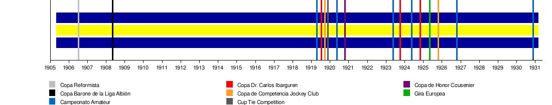 Historia De Boca Juniors Futbol Wikipedia La Enciclopedia Libre