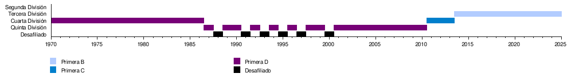 UAI Urquiza - Wikipedia