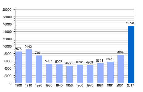 Vera Almeria Wikipedia La Enciclopedia Libre