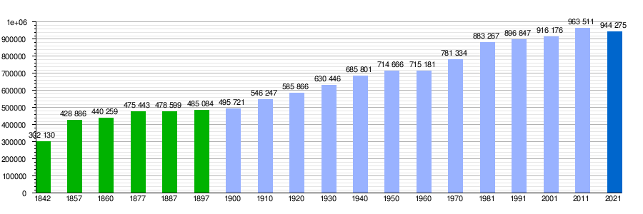 Provincia De Pontevedra: Geografía, Comarcas, Símbolos