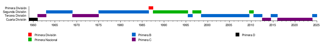 Sportivo Italiano - Wikipedia