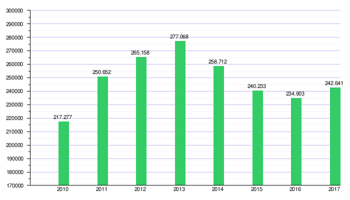 tasa de crecimiento de la industria de citas en linea