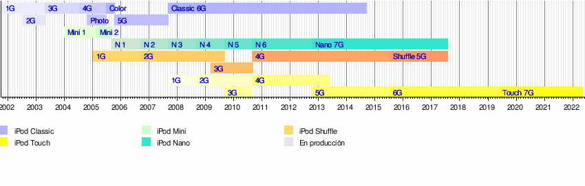 4G - Wikipedia, la enciclopedia libre