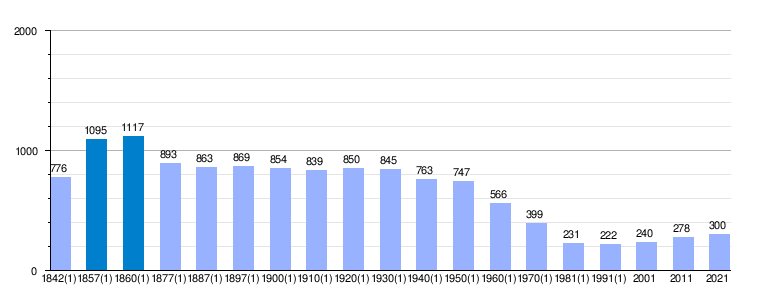 Peñacerrada: Historia, Concejos, Demografía