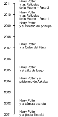 Videojuegos De Harry Potter Wikipedia La Enciclopedia Libre - escondidas de objetos roblox prop pursuit