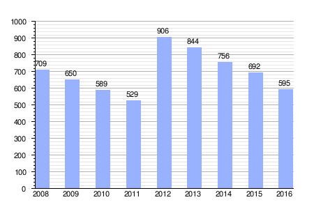 Asociacion De Ahorros Y Prestamos Wikipedia