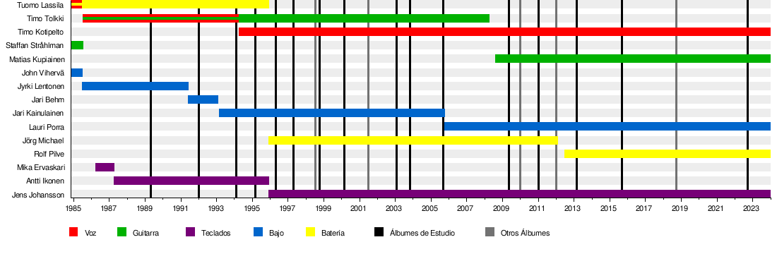 Stratovarius - Wikipedia