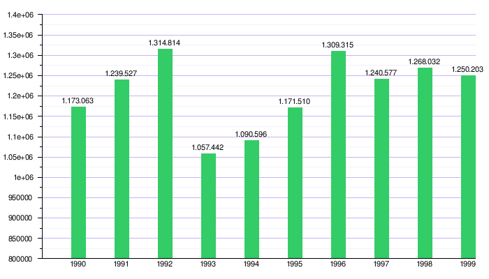 Economía De Italia: Historia, Comercio exterior, Sector primario