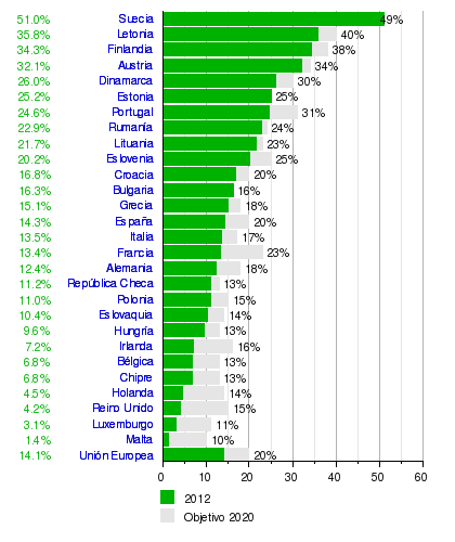 Resultado de imagen de paises mas energias renovables