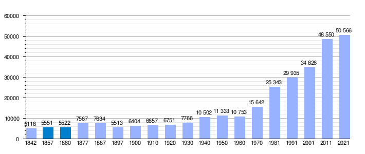 Ciudad Ibiza: Geografía, Historia, Demografía