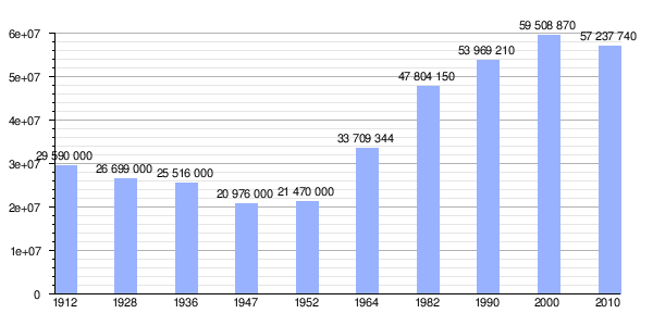 Hubei: Geografía, Economía, División administrativa