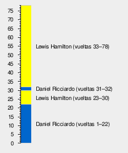 gran Premio De Mónaco De 2016