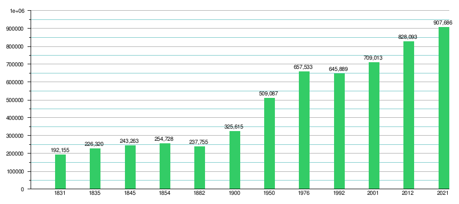 Departamento De Potosí: Historia, Geografía, División administrativa