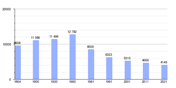 Vimioso: Demografía, Organización territorial, Cultura