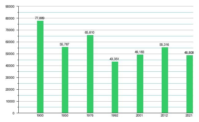 Provincia De Pacajes: Historia, Estructura, Demografía