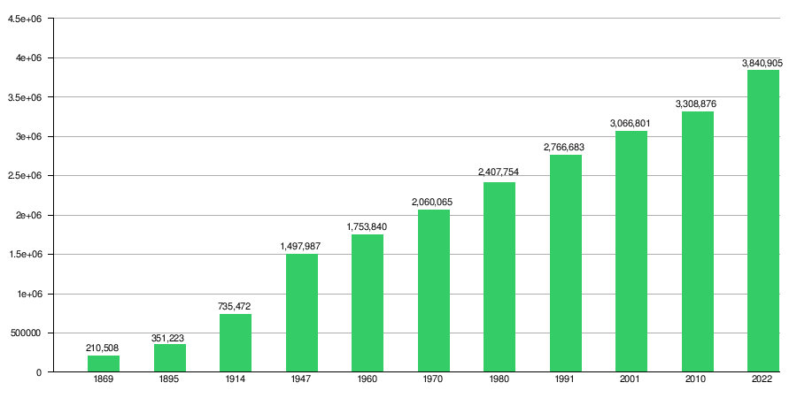 Argentina Provincia De Córdoba: Historia, Geografía, Símbolos provinciales