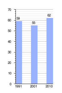 Catamarca Infanzón