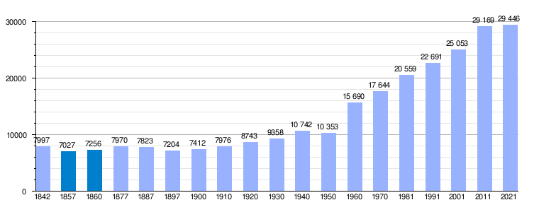 Rota: Historia, Toponimia, Política