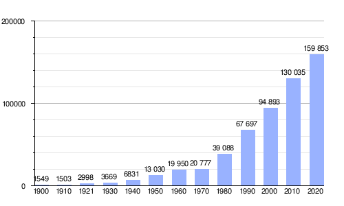 Manzanillo: Descripción, Geografía, Demografía