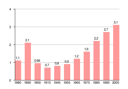 Liberia: Etimología, Etnografía, Historia