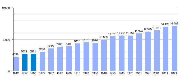 Bollullos Par Del Condado: Historia, Demografía, Monumentos