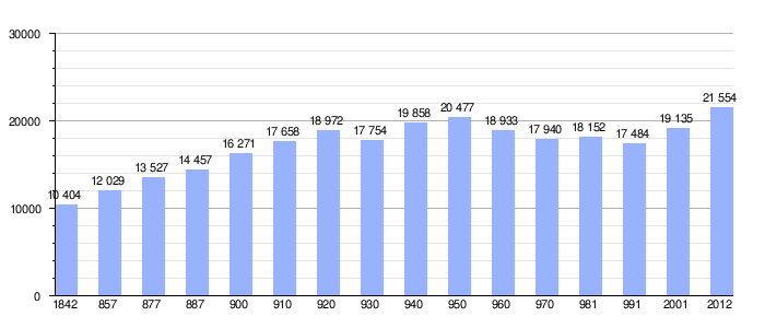 España Requena: Geografía, Historia, Economía