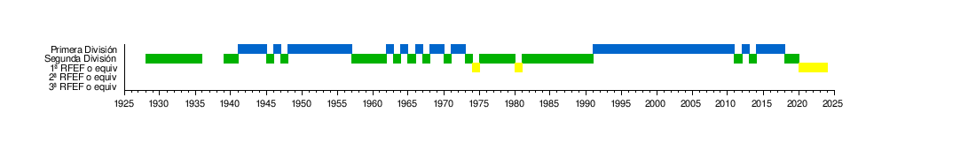 Historial de los escudos del Real Club Deportivo de la Coruña, desde 1.906  al 2.000