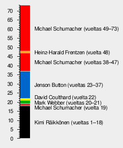 gran Premio De Los Estados Unidos De 2003