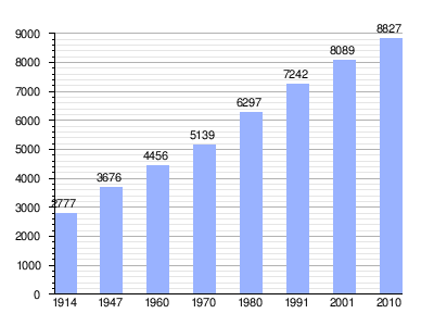 Argentina Vedia: Población, Toponimia, Acceso