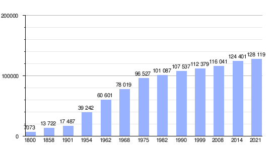 Annecy: Clima, Historia, Demografía