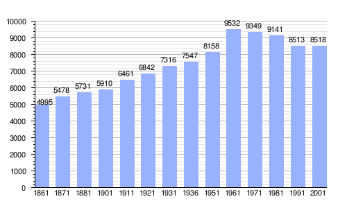 Massa Lombarda: Municipio italiano