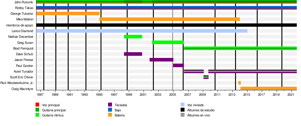 Goo Goo Dolls - Wikipedia