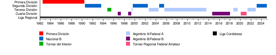 Argentino de Merlo: La Academia del Oeste recibe al Albirrojo para