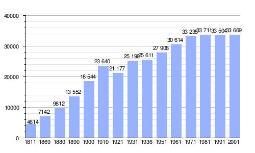 Merano - Wikipedia