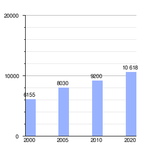 Chiapas Altamirano: Toponimia, Historia, Demografía