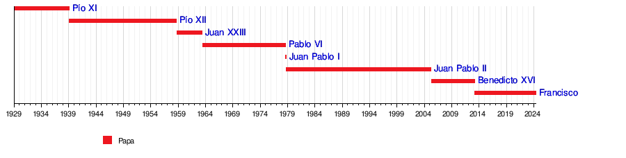 Papa: Origen del término «papa», Historia del papado, Títulos papales