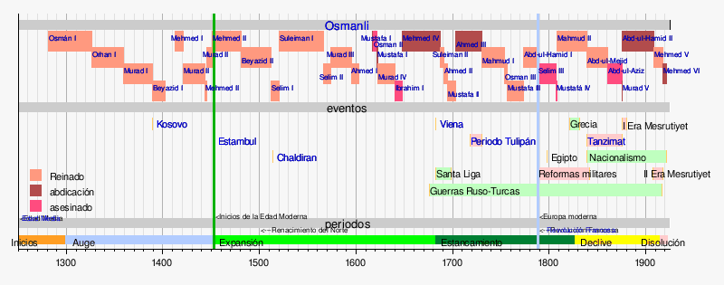 Dinastía Osmanlí: Historia, Lista dinástica, Jefes de la dinastía tras 1922