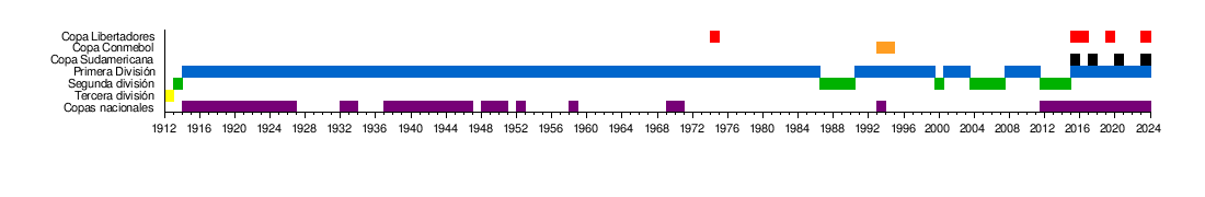 Club Atlético Huracán - Wikipedia