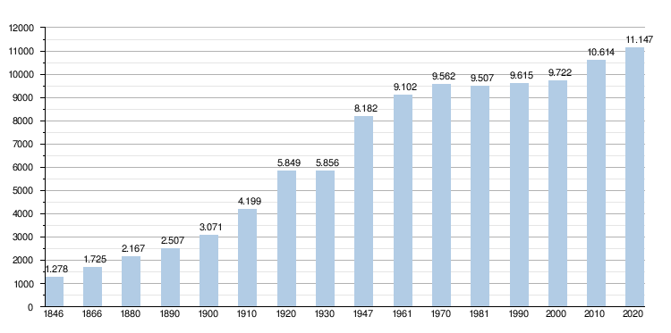 De Panne: Geografía, Demografía, Ciudades hermanadas