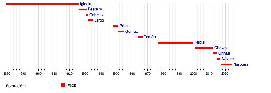 Leire Martínez - Wikipedia, la enciclopedia libre