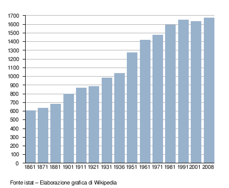 Pueblo Sardo: Etimología, Orígenes, Demografía