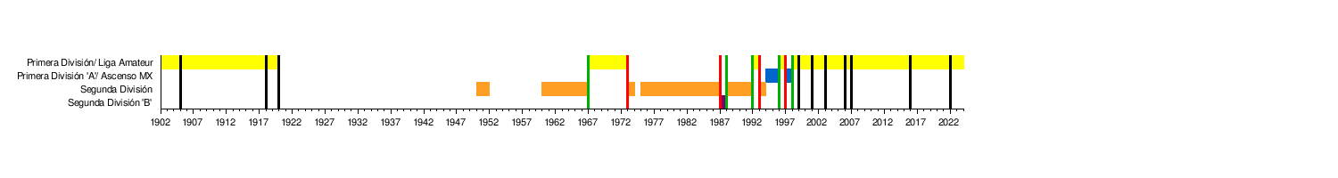 Equipos con más Subcampeonatos en la Liga mexicana!!!! (1943/44- Cl 19) 