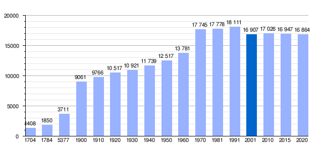 Bermeo: Toponimia, Geografía, Símbolos