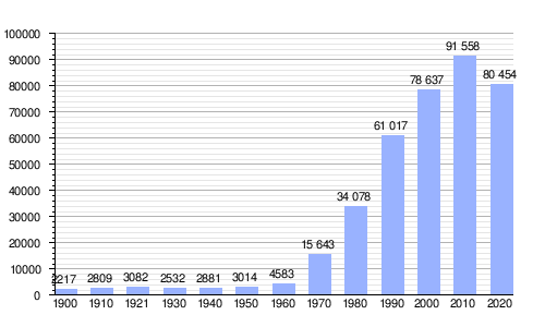 Tabasco Cárdenas: Etimología, Historia, Demografía