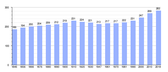 Provincia De Luxemburgo: Historia, Geografía, División administrativa