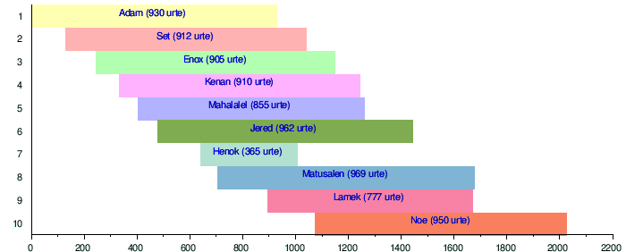 Biblia Hasiera: Liburuaren historia, Hasiera kapituluz kapitulu, Hasiera liburuaren azterketarako ikuspuntuak