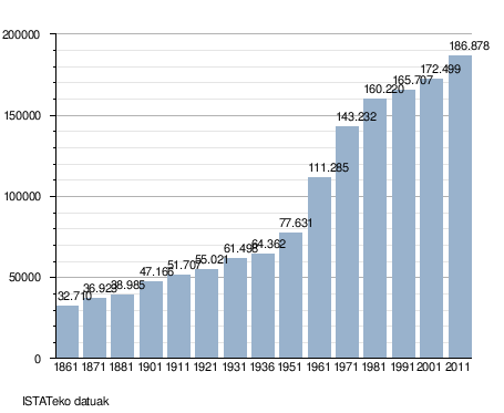 Prato: Ondarea, Demografiaren bilakaera, Ekonomia